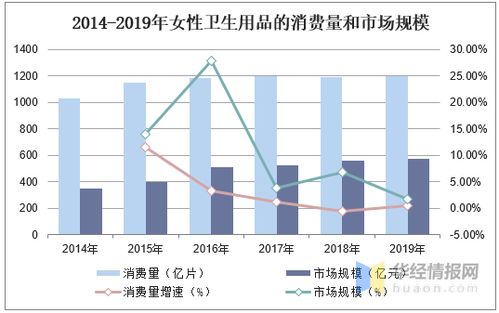國內衛生巾行業集中度持續提升，呈現多層次競爭格局