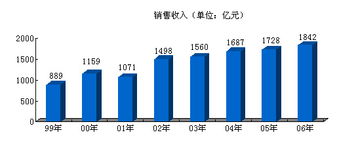 以競(jìng)爭(zhēng)與創(chuàng)新雙輪驅(qū)動(dòng)，構(gòu)建新中化信息咨詢(xún)服務(wù)新生態(tài)