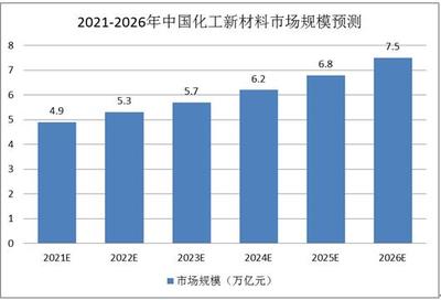 化工新材料上市公司概覽及市場規(guī)模與應(yīng)用趨勢分析